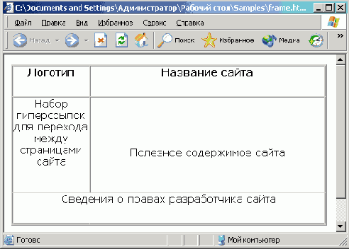 Схемы наборов фреймов